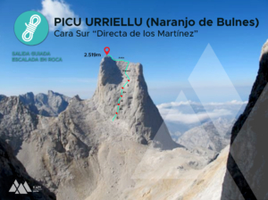 Naranjo de Bulnes croquis "Directa de los Martínez"